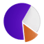 Data Analyst